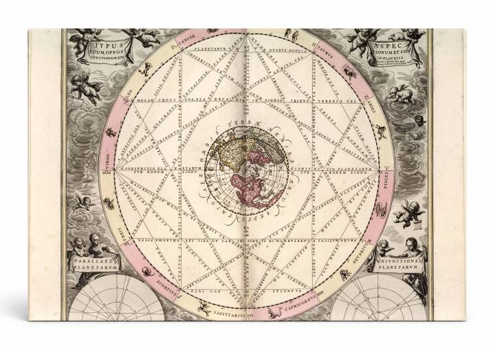 Harmonia Macrocosmica — Typus Aspectuum, Oppositionum et Coniunctionum Planetarum (1660)