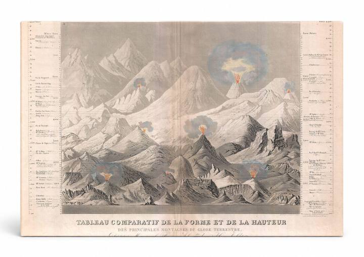 Tableau Comparatif de la Forme et de la Hauteur des Principales Montagnes du Globe Terrestre (1850)