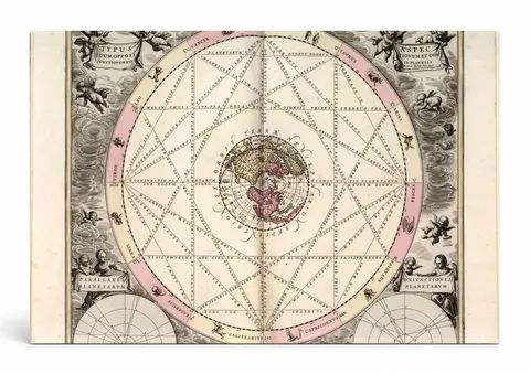 Harmonia Macrocosmica — Typus Aspectuum, Oppositionum et Coniunctionum Planetarum (1660)