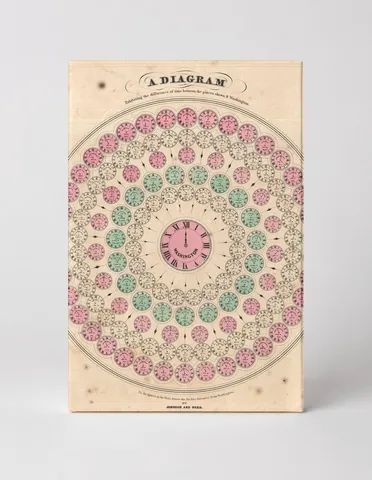 1866 Johnson Diagram of World Time Zones from Washington